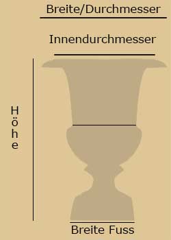Abmessungen Ansicht