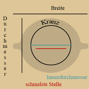 Abmessungen Ansicht