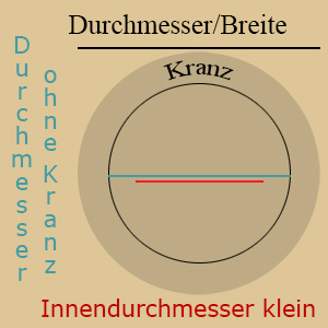 Abmessungen Ansicht